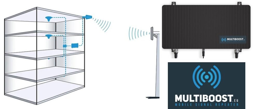 repetidor celular multiboost